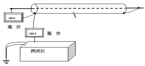 外护套测试原理