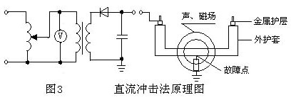 直流冲击原理图