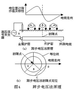 跨步电压法原理