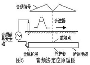 音频法定位原理图