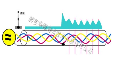 电缆故障测试原理